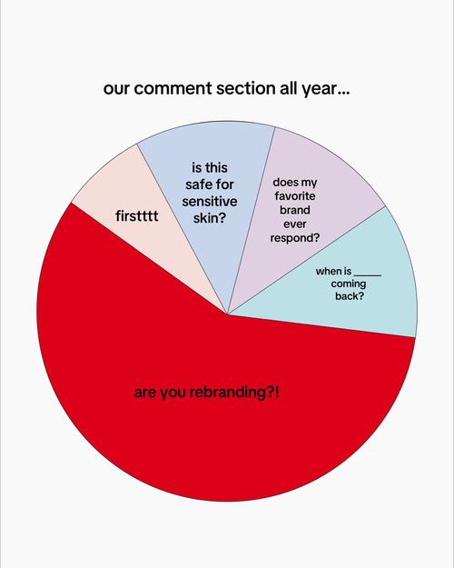 Post by firstaidbeauty